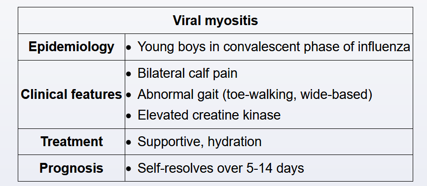 Is Viral Myositis Contagious